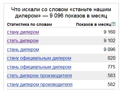 Стать предложения. Как составить предложение стать дилером. Предложение дилерских отношений с производителями. Как правильно написать предложение стать дилером.